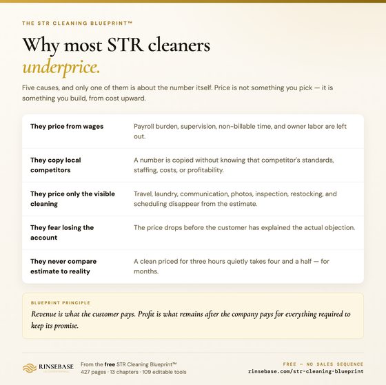 One-page summary of the five reasons STR cleaning operators commonly underprice their work